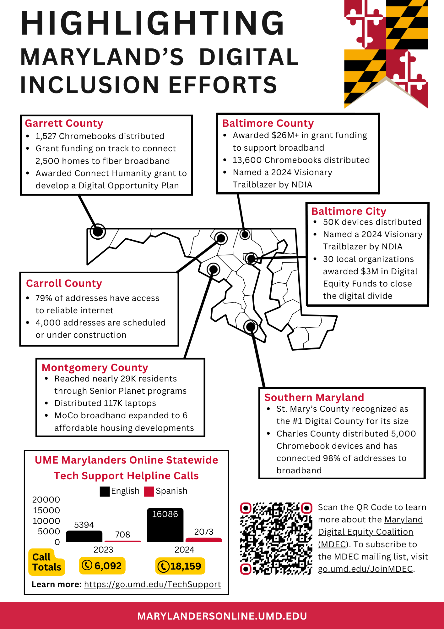 Maryland Digital oppurtunity